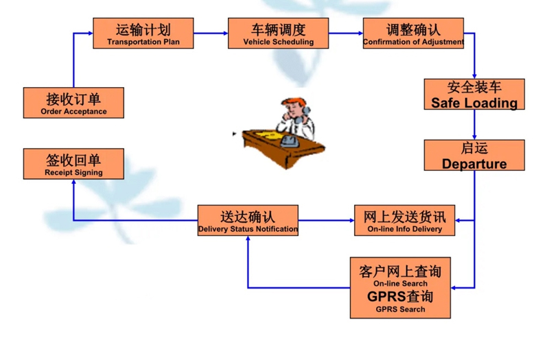 吴江震泽直达嘉定物流公司,震泽到嘉定物流专线