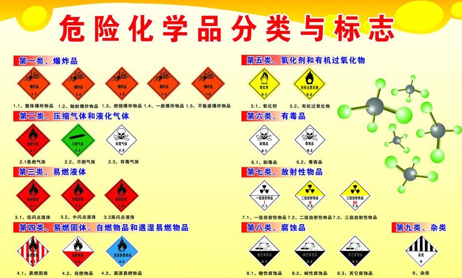 上海到嘉定危险品运输